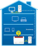 AVM FRITZ! Powerline Set 1,200 MBit/s, 2x Gigabit-LAN je Adapter, ideal für NAS-Anwendungen und HD-Streaming, deutschsprachige Version)