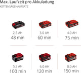 Einhell Akku Multifunktionswerkzeug 18 Li T-Solo (2-in-1 Heckenschere und Motorsäge, Oregon Schwert, ohne Akku & Ladegerät)