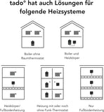 Tado° smartes Heizkörperthermostat – Wifi Starter Kit V3+, inkl. 2 x Thermostat für Heizung – digitale Heizungssteuerung per App – einfache Installation – kompatibel mit Alexa, Siri & Google Assistant