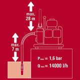 Einhell Benzin-Wasserpumpe GC-PW 16 (1.6 kW, max. 14000 L/h Fördermenge, max. 28 m Förderhöhe, Wasserablassschraube, Ölmangelsicherung, inkl. 2x Schlauchadapter, Saugkorb)